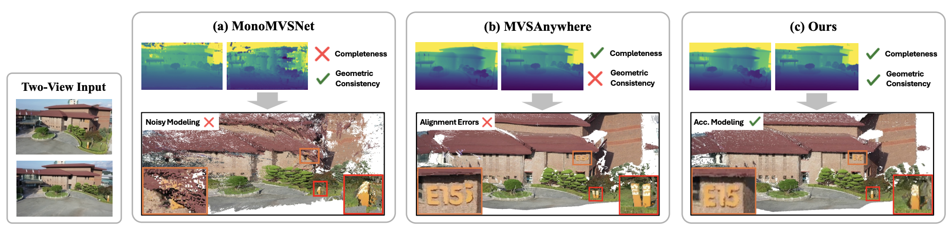 M2Depth paper thumbnail