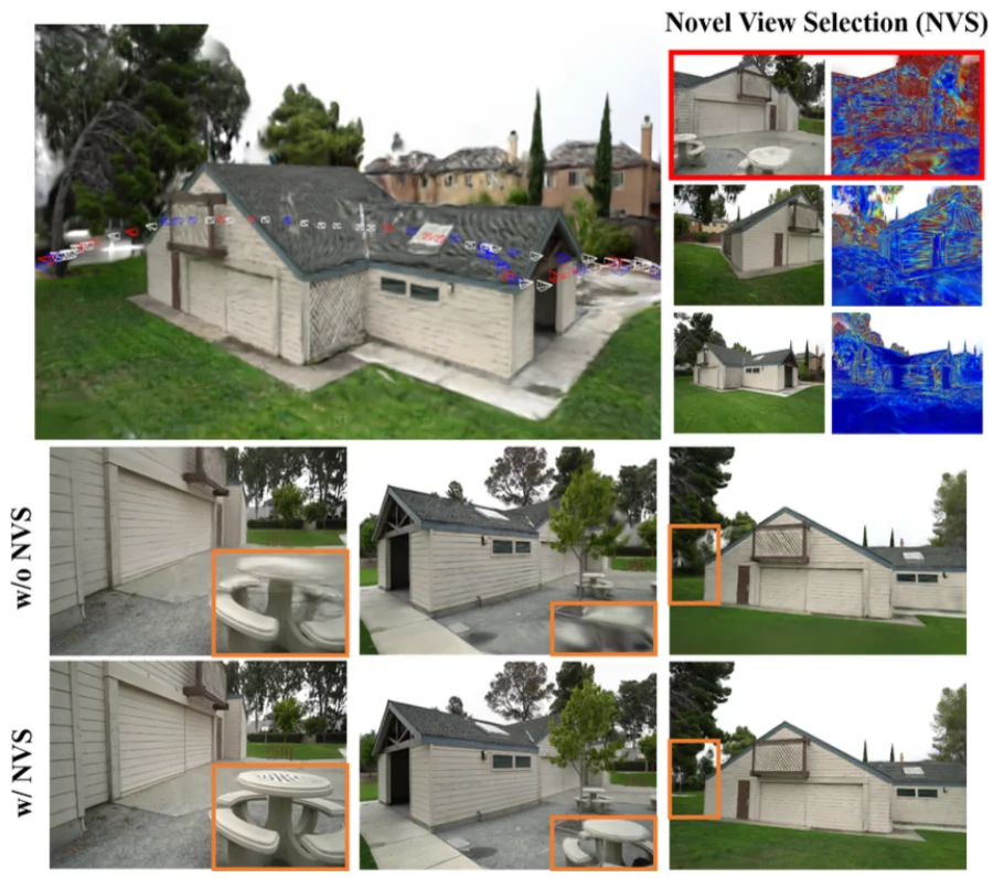Research overview: Online 3D Gaussian Splatting Modeling with Novel View Selection