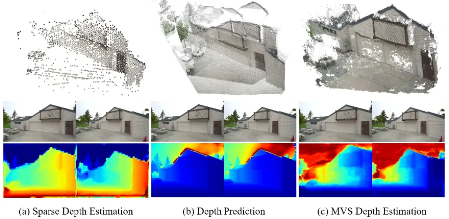 Research overview: MVS-GS: High-Quality 3D Gaussian Splatting Mapping via Online Multi-View Stereo