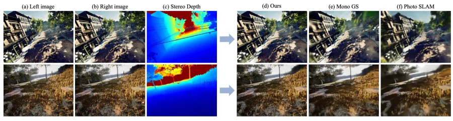 Research overview: Stereo-GS: Online 3D Gaussian Splatting Mapping Using Stereo Depth Estimation